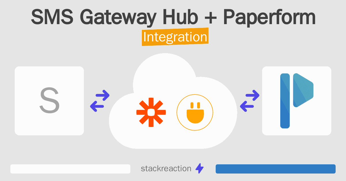 SMS Gateway Hub and Paperform Integration
