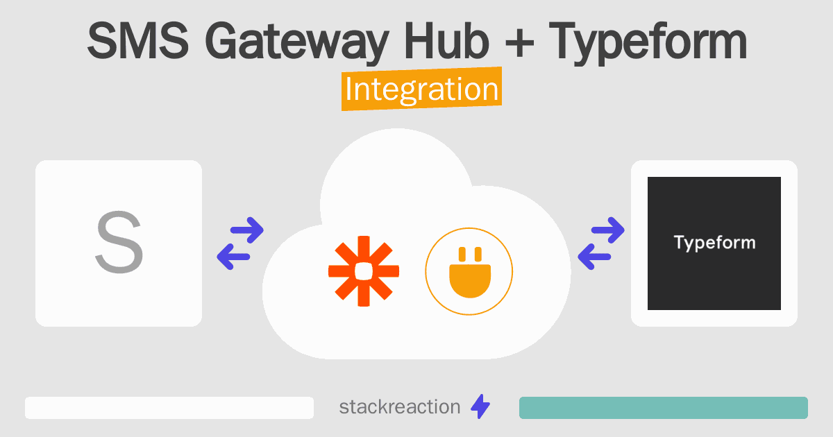 SMS Gateway Hub and Typeform Integration