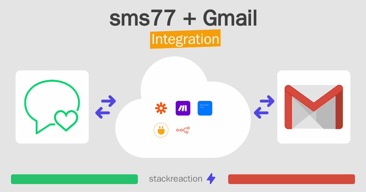sms77 and Gmail Integration