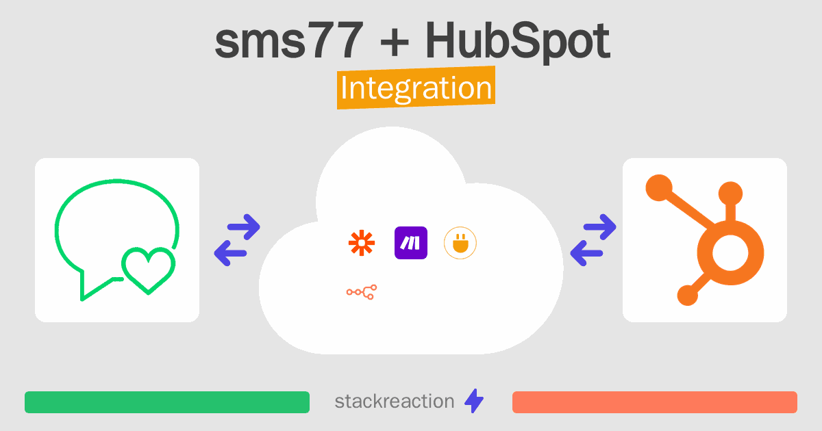 sms77 and HubSpot Integration