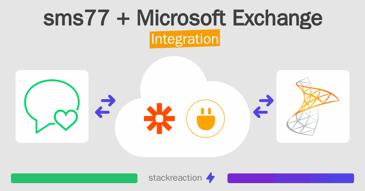 sms77 and Microsoft Exchange Integration