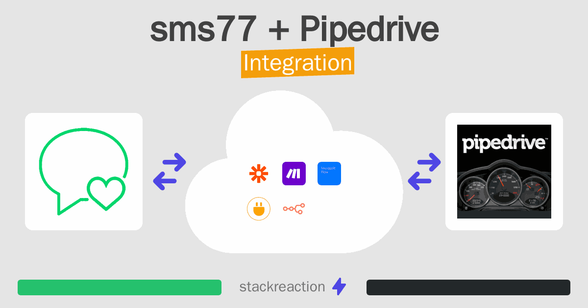 sms77 and Pipedrive Integration