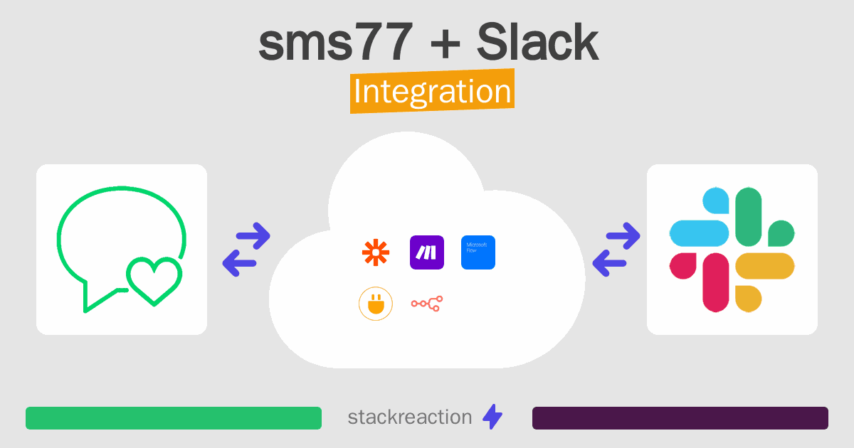sms77 and Slack Integration