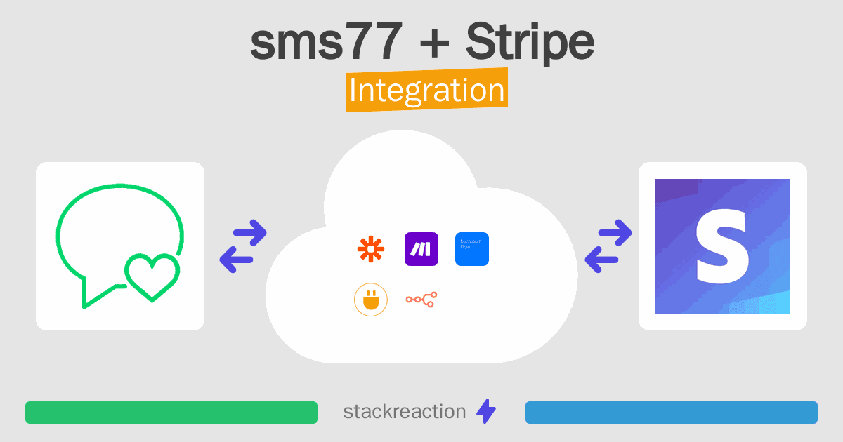 sms77 and Stripe Integration