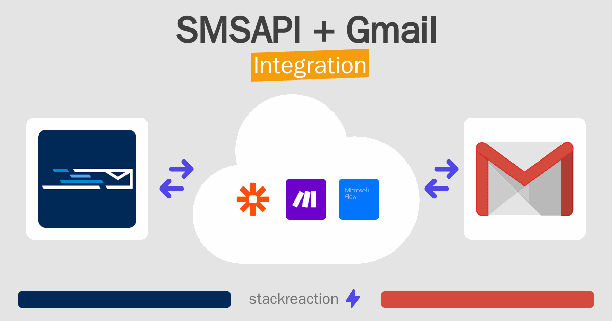 SMSAPI and Gmail Integration