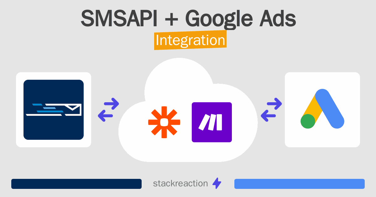 SMSAPI and Google Ads Integration