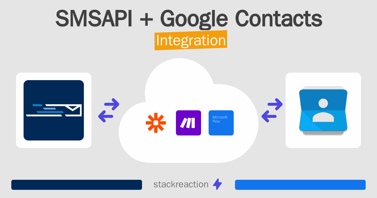 SMSAPI and Google Contacts Integration