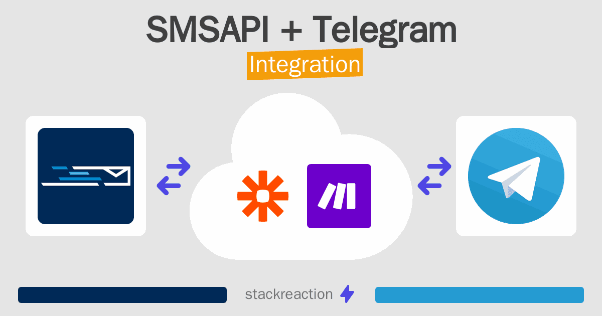 SMSAPI and Telegram Integration