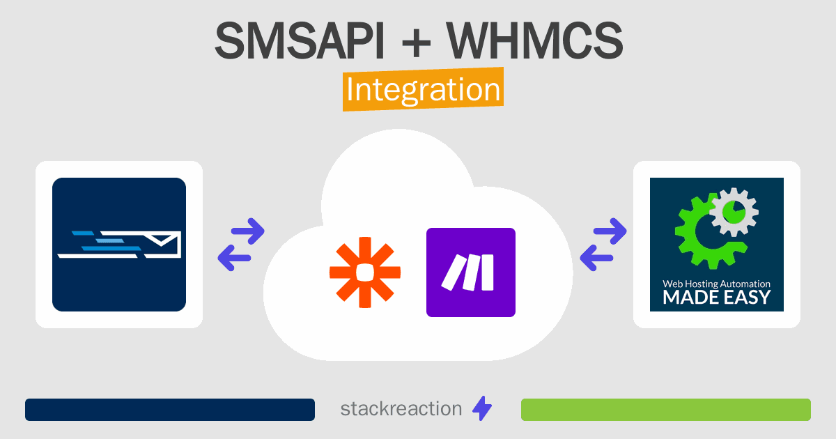 SMSAPI and WHMCS Integration