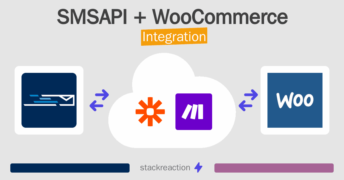 SMSAPI and WooCommerce Integration