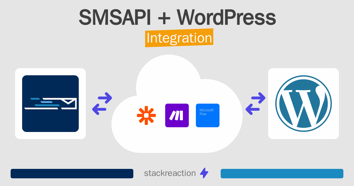SMSAPI and WordPress Integration