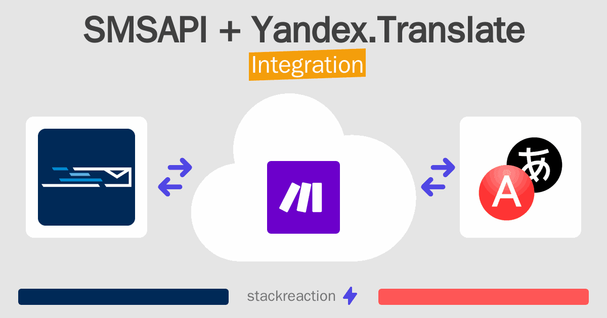 SMSAPI and Yandex.Translate Integration