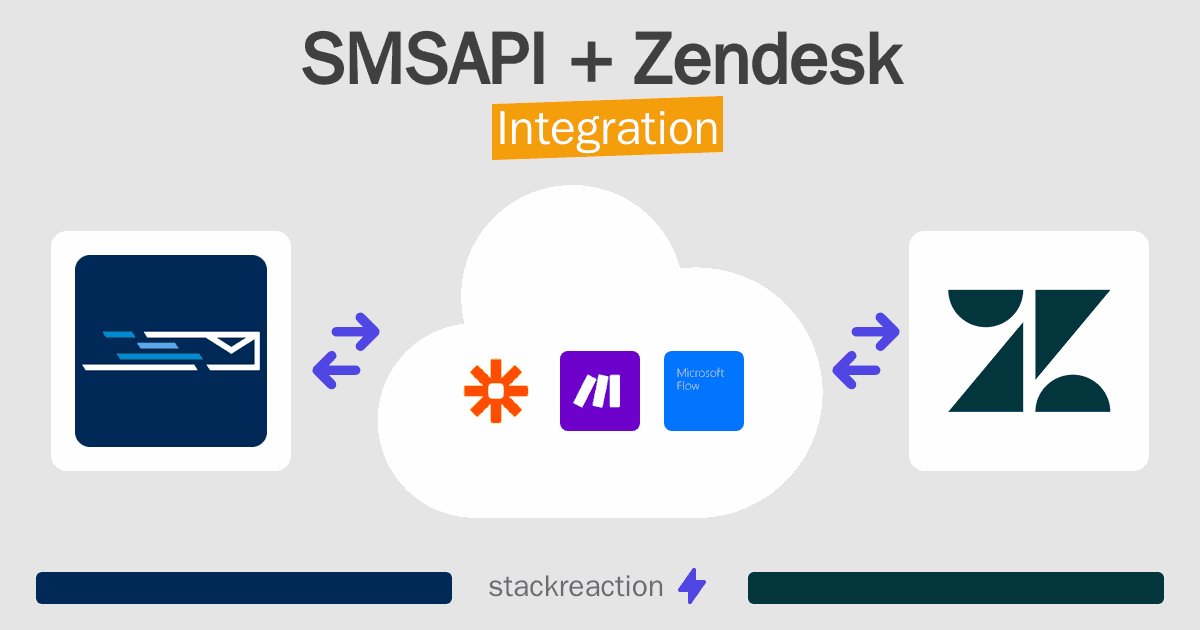 SMSAPI and Zendesk Integration