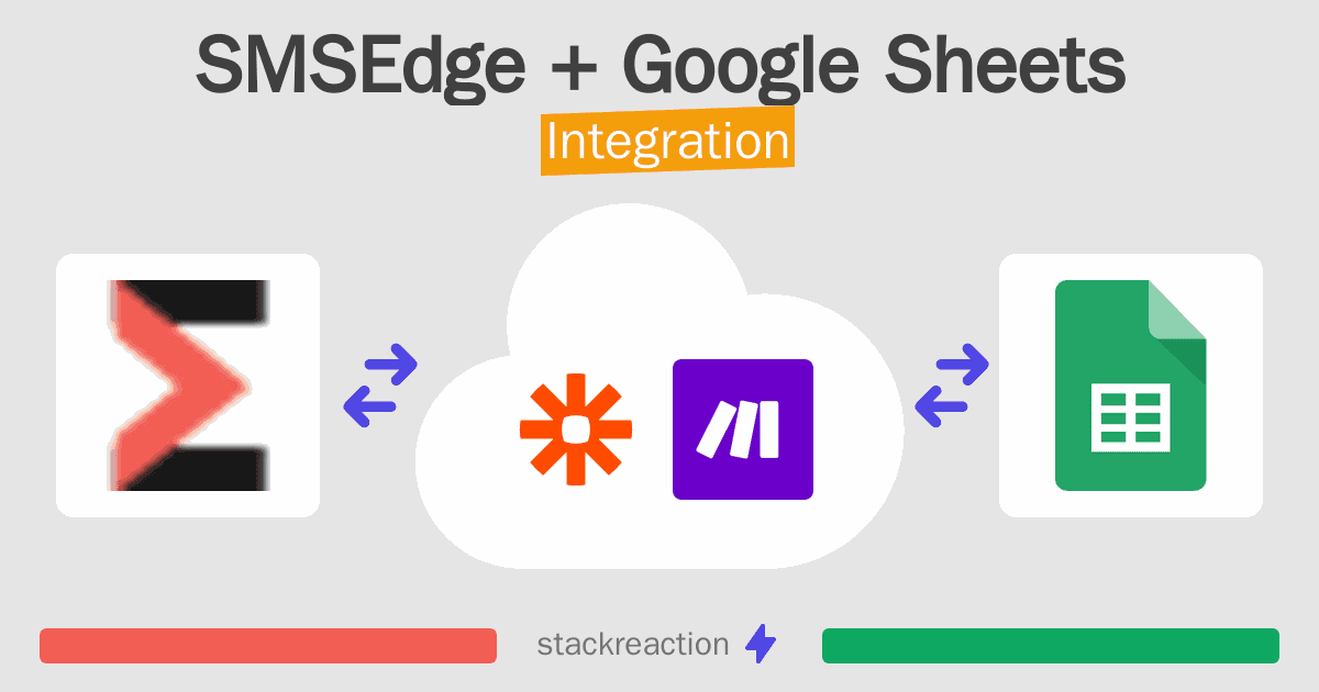 SMSEdge and Google Sheets Integration