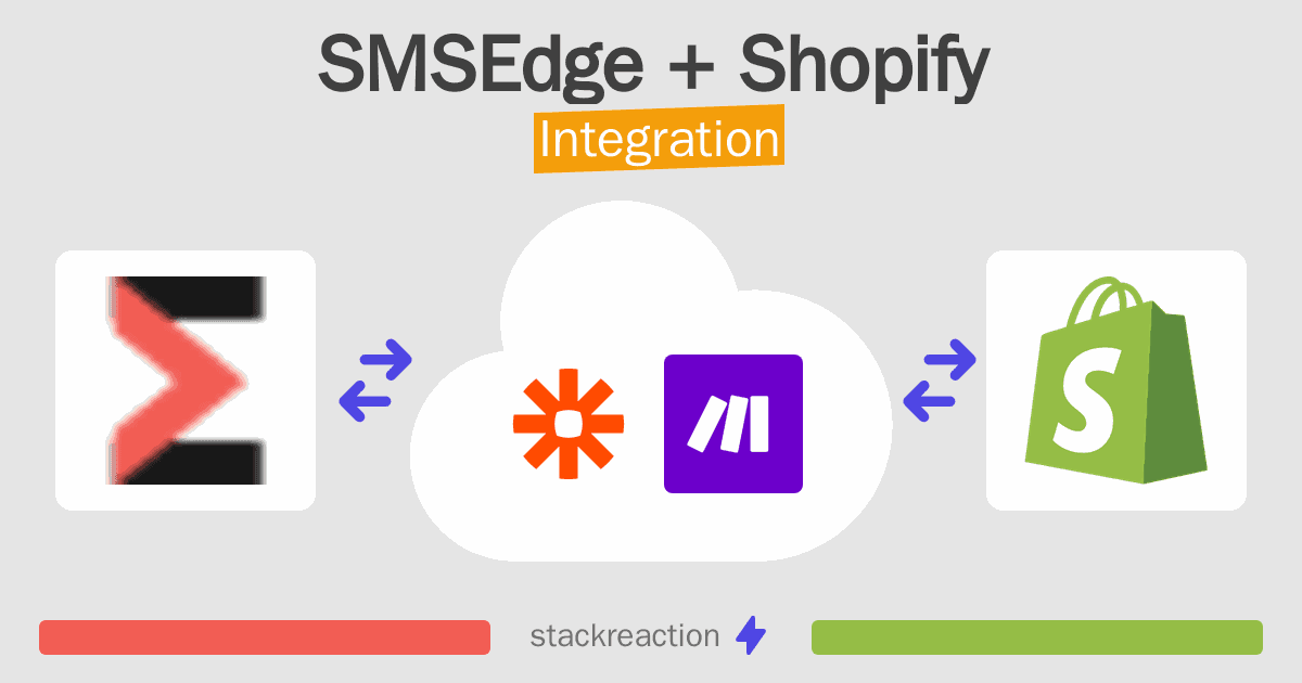 SMSEdge and Shopify Integration
