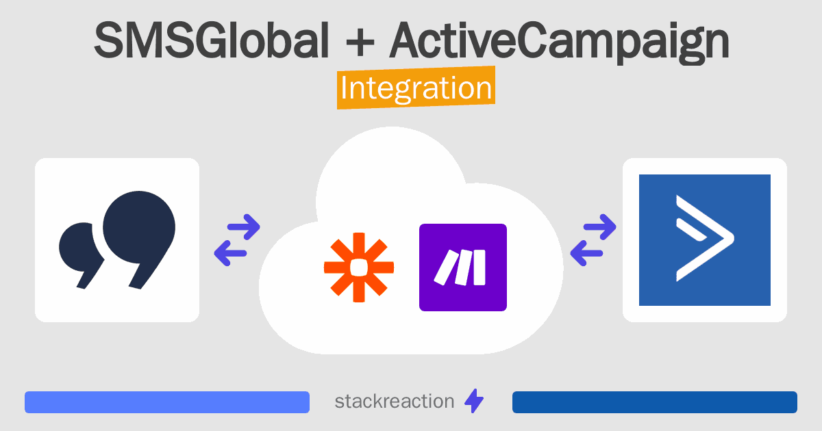 SMSGlobal and ActiveCampaign Integration