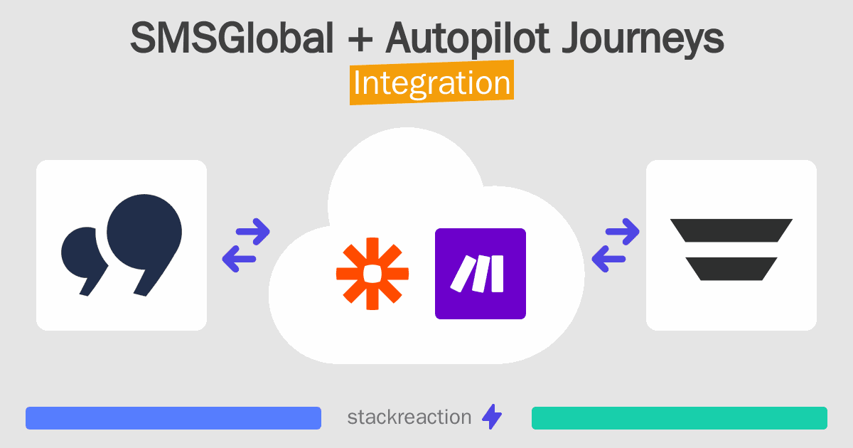 SMSGlobal and Autopilot Journeys Integration