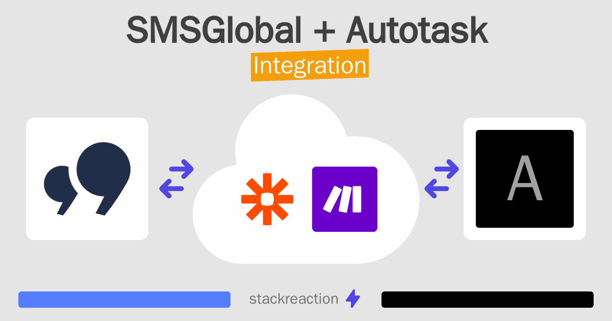 SMSGlobal and Autotask Integration