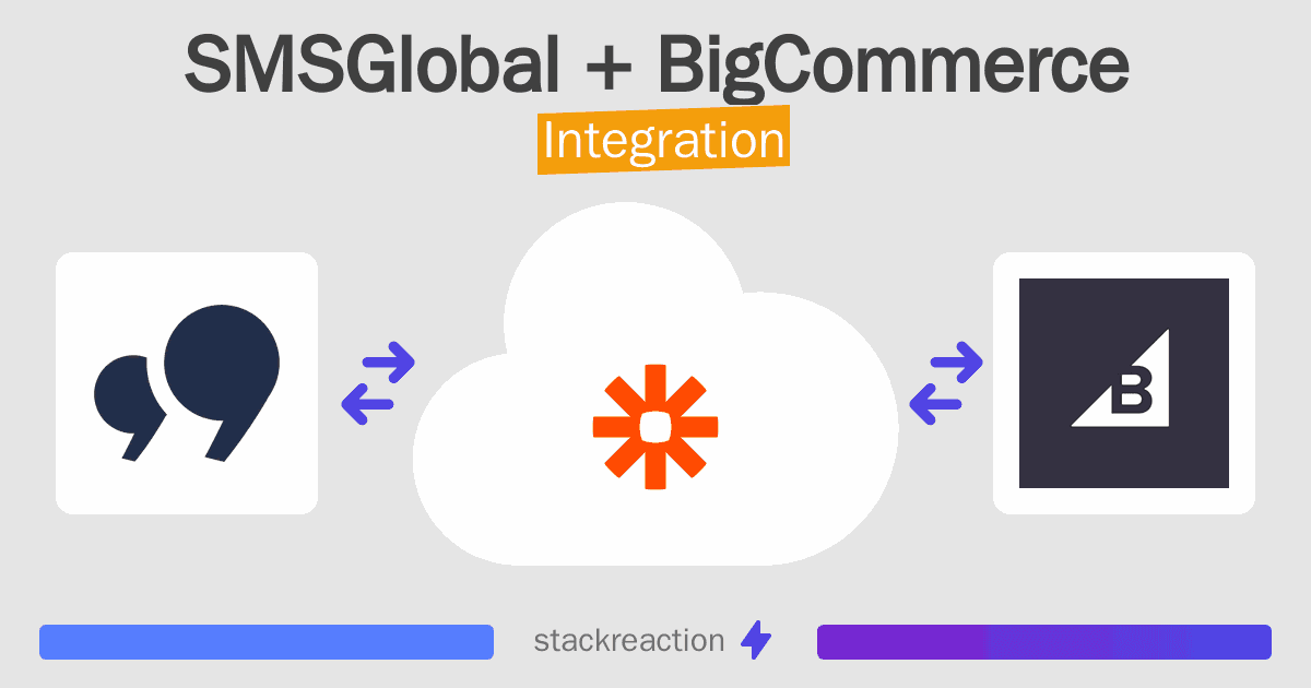 SMSGlobal and BigCommerce Integration