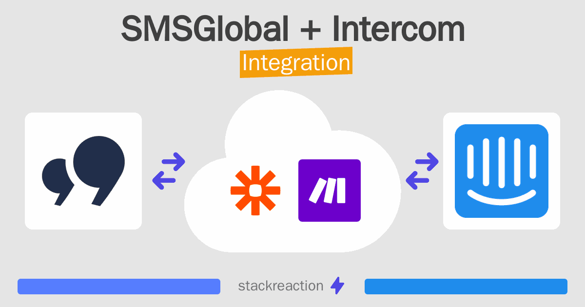 SMSGlobal and Intercom Integration