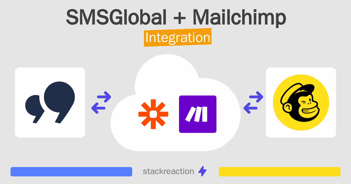 SMSGlobal and Mailchimp Integration