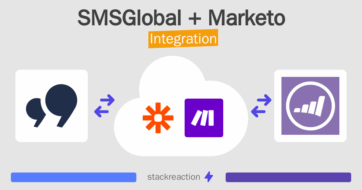 SMSGlobal and Marketo Integration