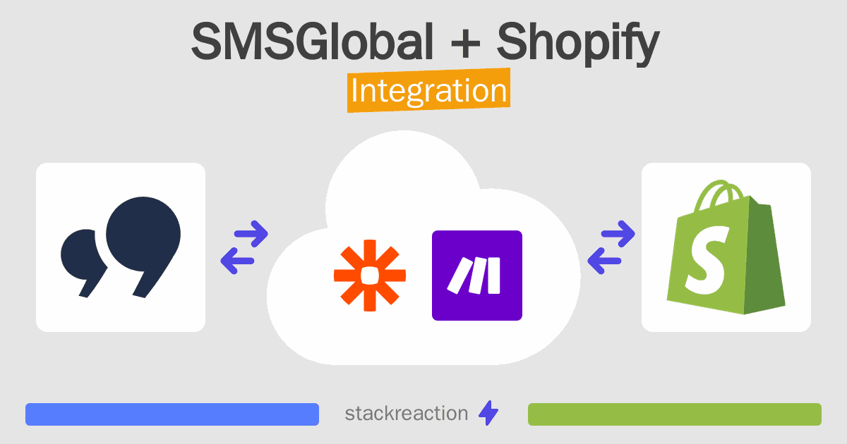 SMSGlobal and Shopify Integration