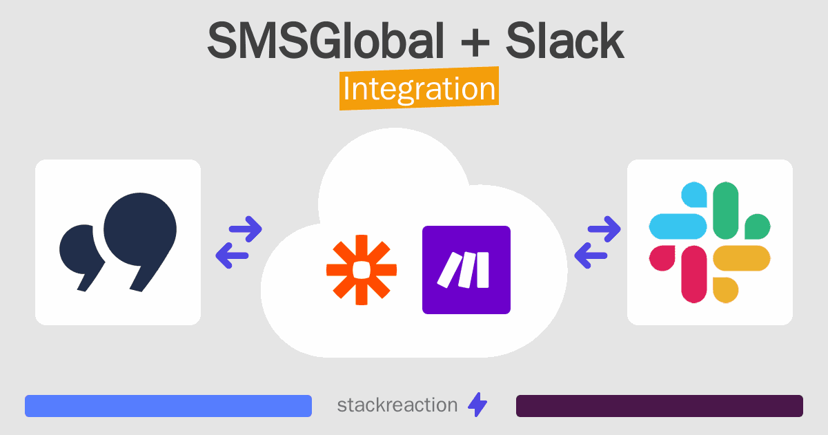SMSGlobal and Slack Integration