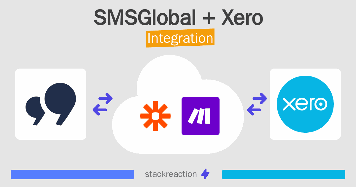 SMSGlobal and Xero Integration