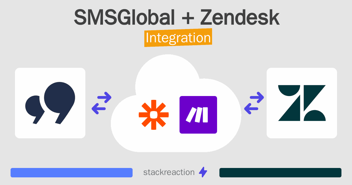 SMSGlobal and Zendesk Integration