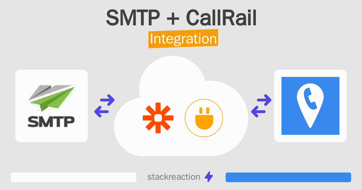 SMTP and CallRail Integration