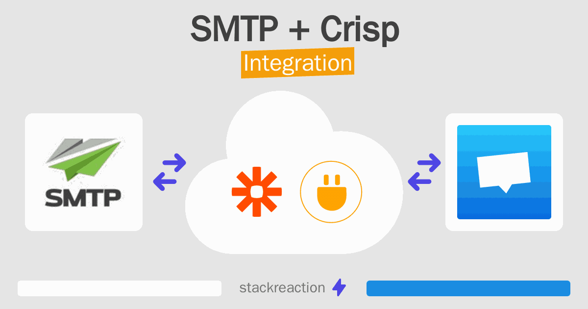 SMTP and Crisp Integration