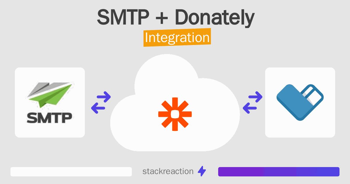 SMTP and Donately Integration