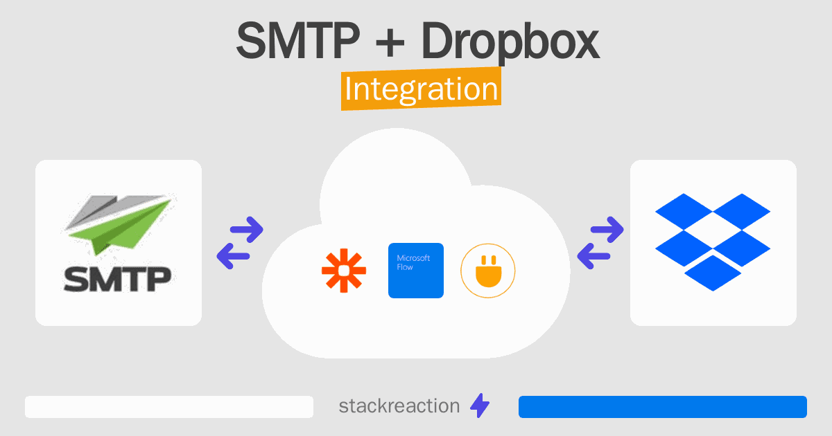 SMTP and Dropbox Integration