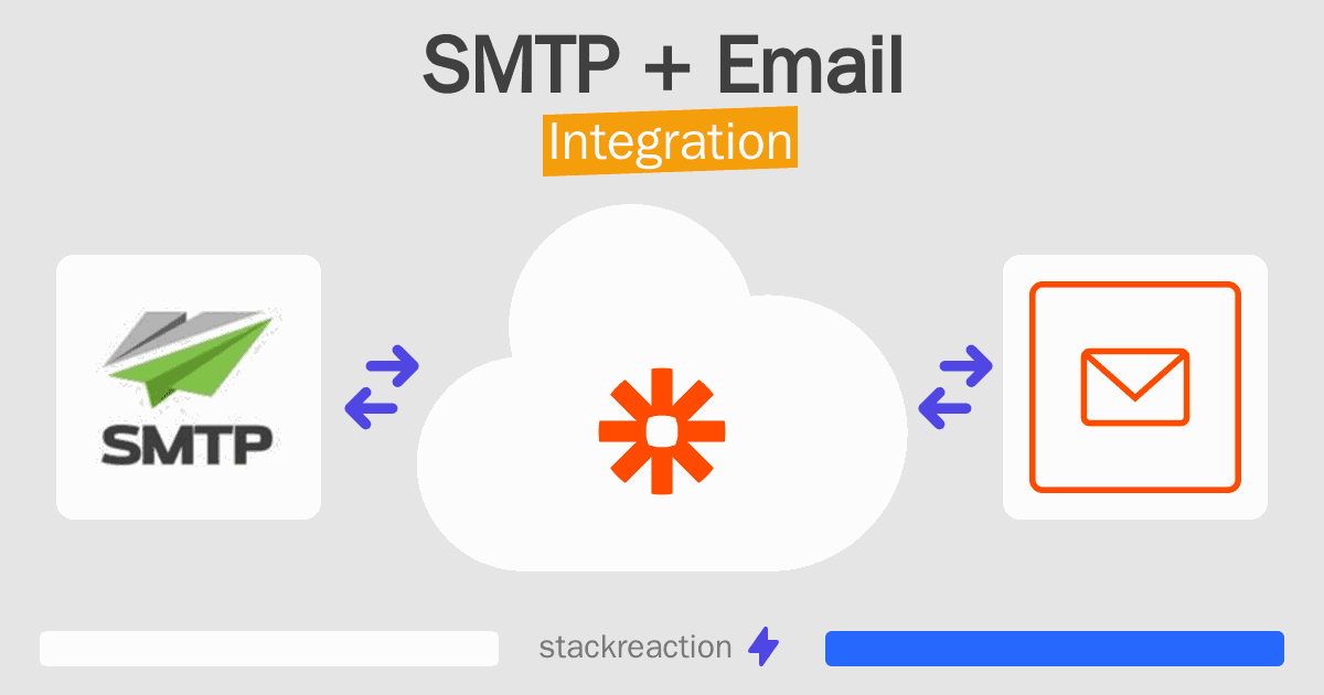 SMTP and Email Integration