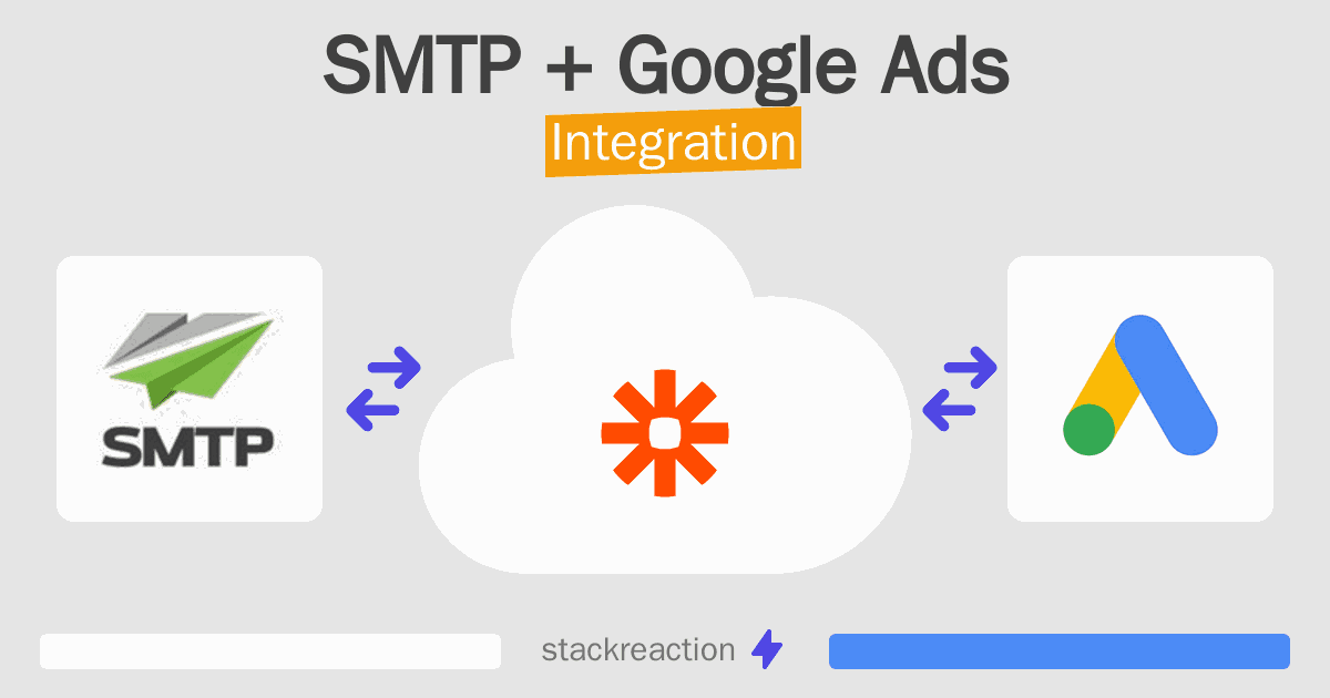 SMTP and Google Ads Integration