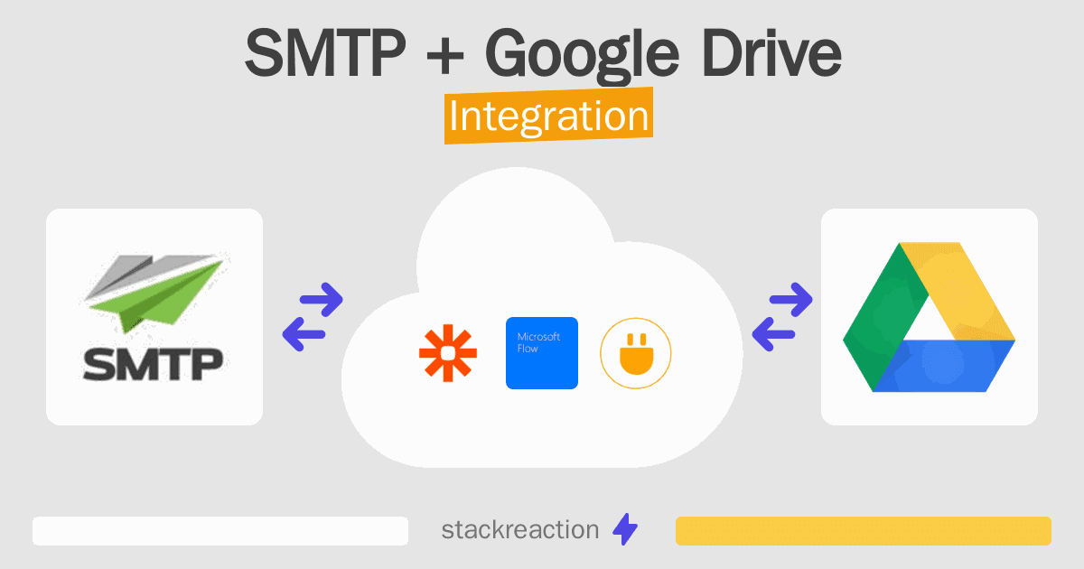 SMTP and Google Drive Integration