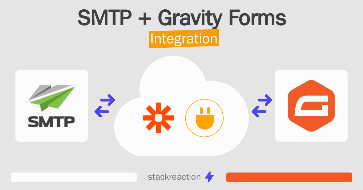SMTP and Gravity Forms Integration