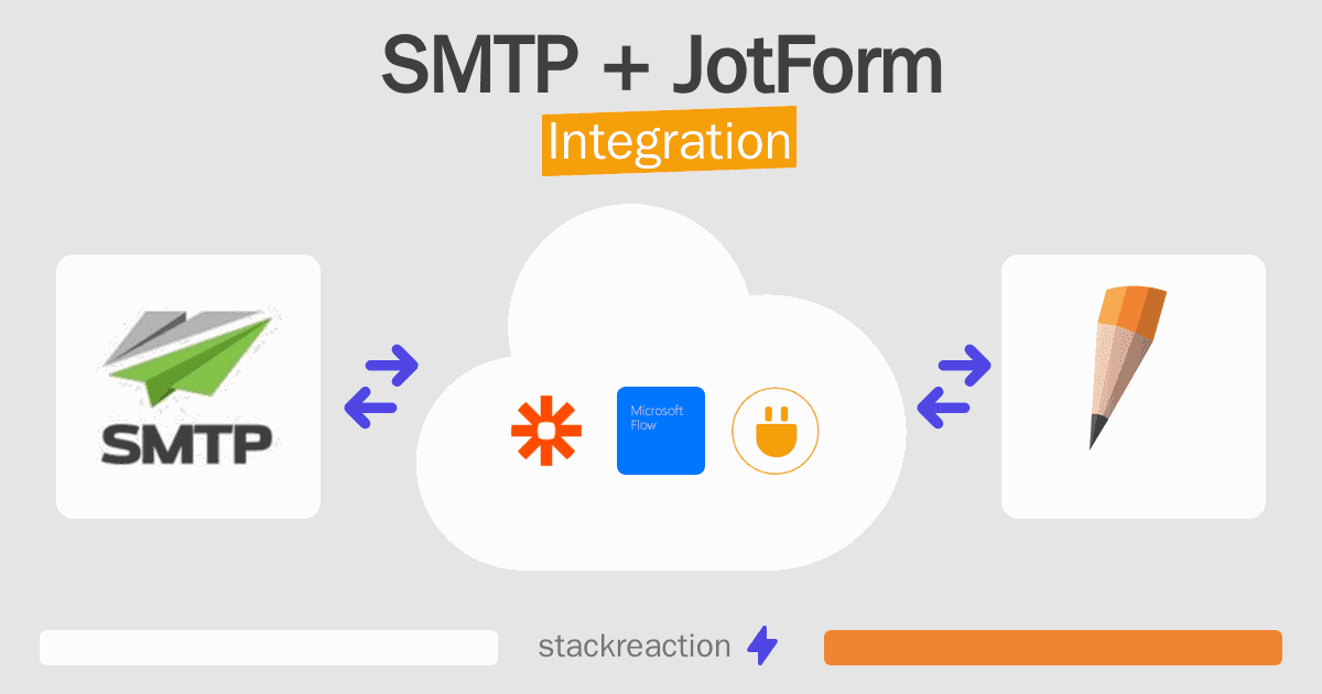 SMTP and JotForm Integration