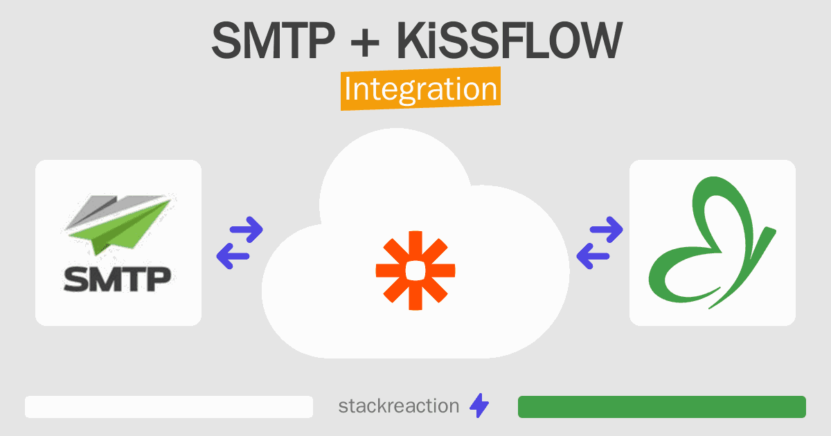 SMTP and KiSSFLOW Integration