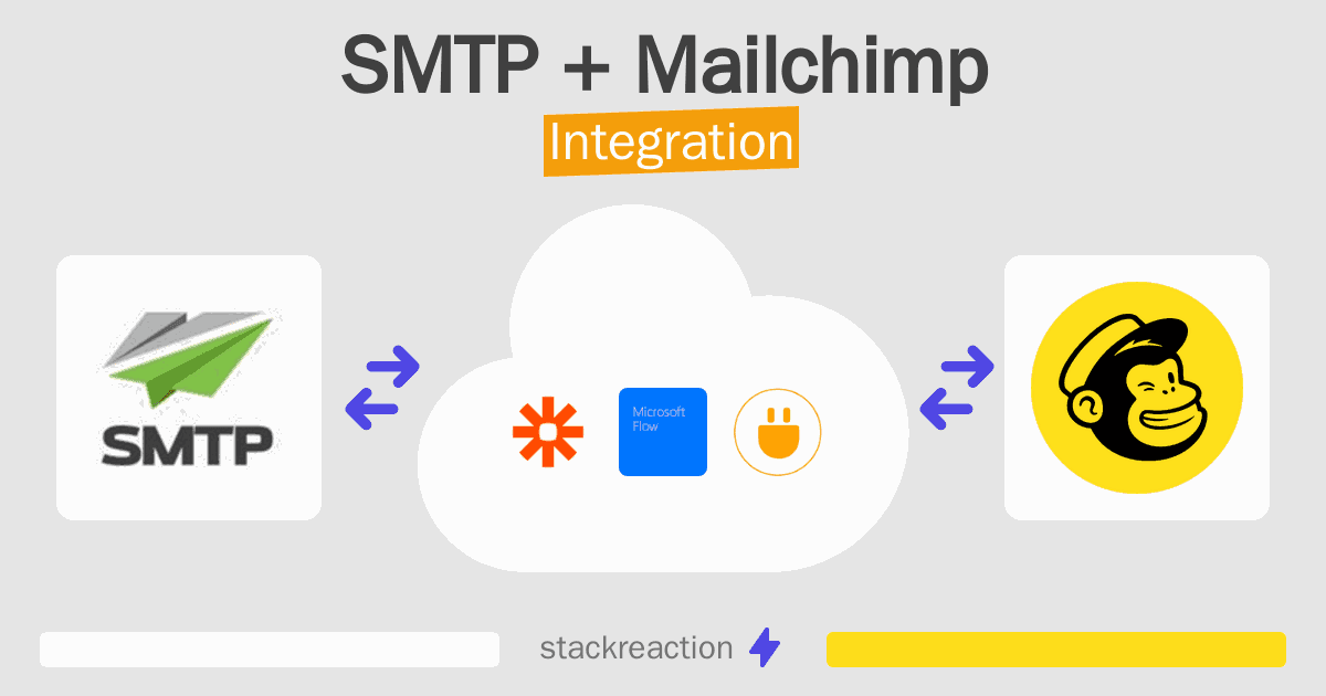 SMTP and Mailchimp Integration