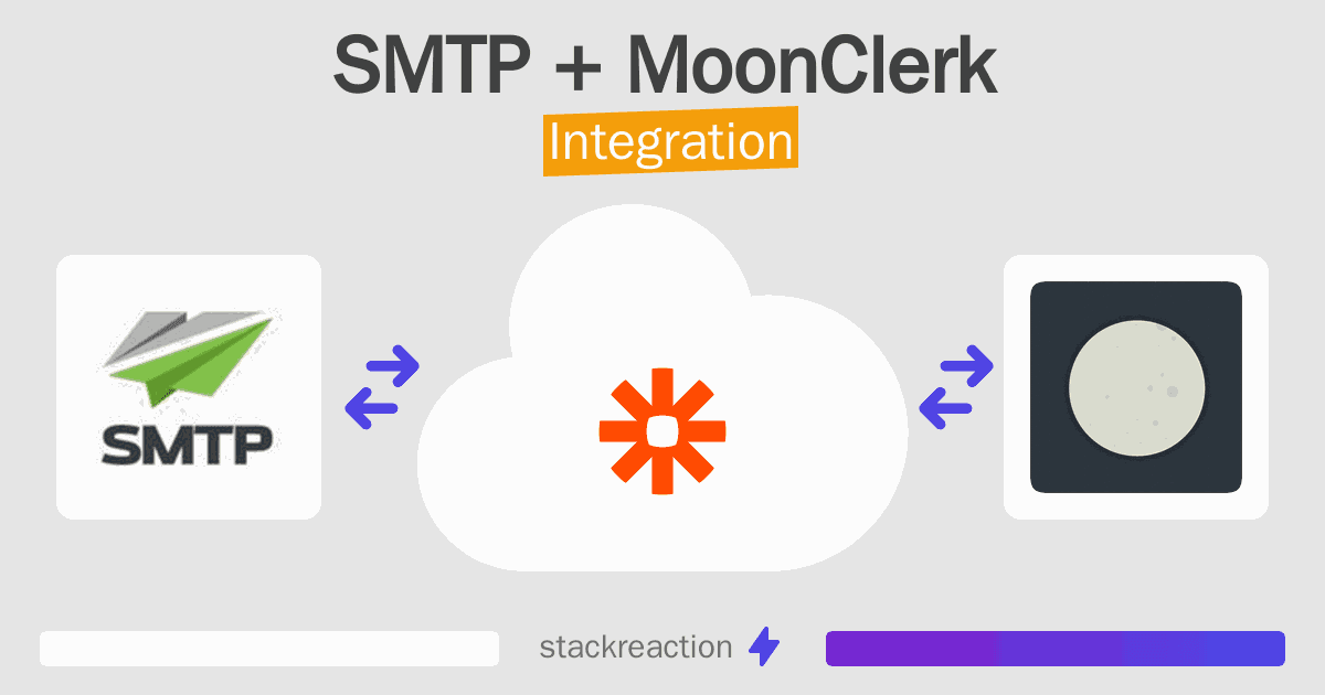 SMTP and MoonClerk Integration