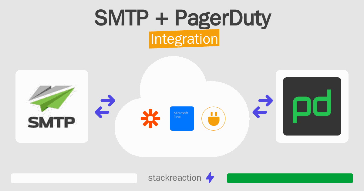 SMTP and PagerDuty Integration