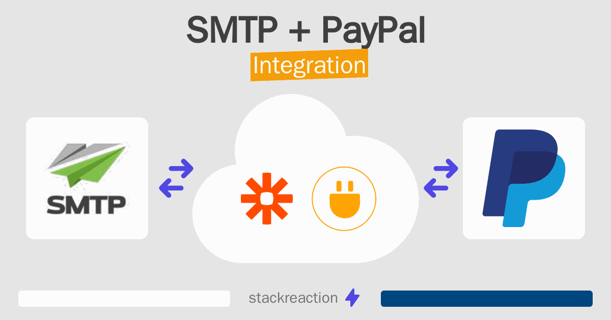 SMTP and PayPal Integration