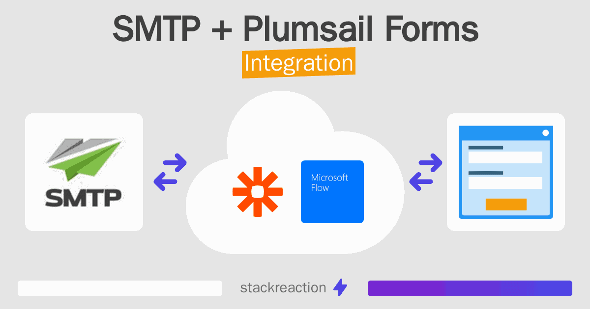 SMTP and Plumsail Forms Integration