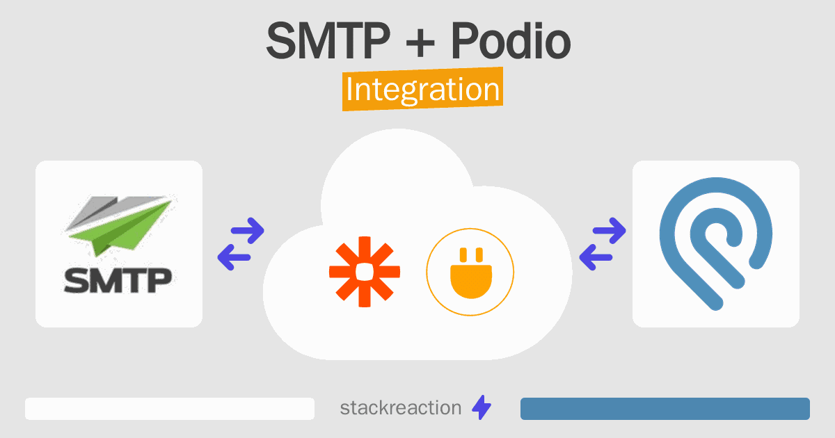 SMTP and Podio Integration