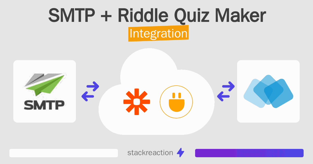 SMTP and Riddle Quiz Maker Integration