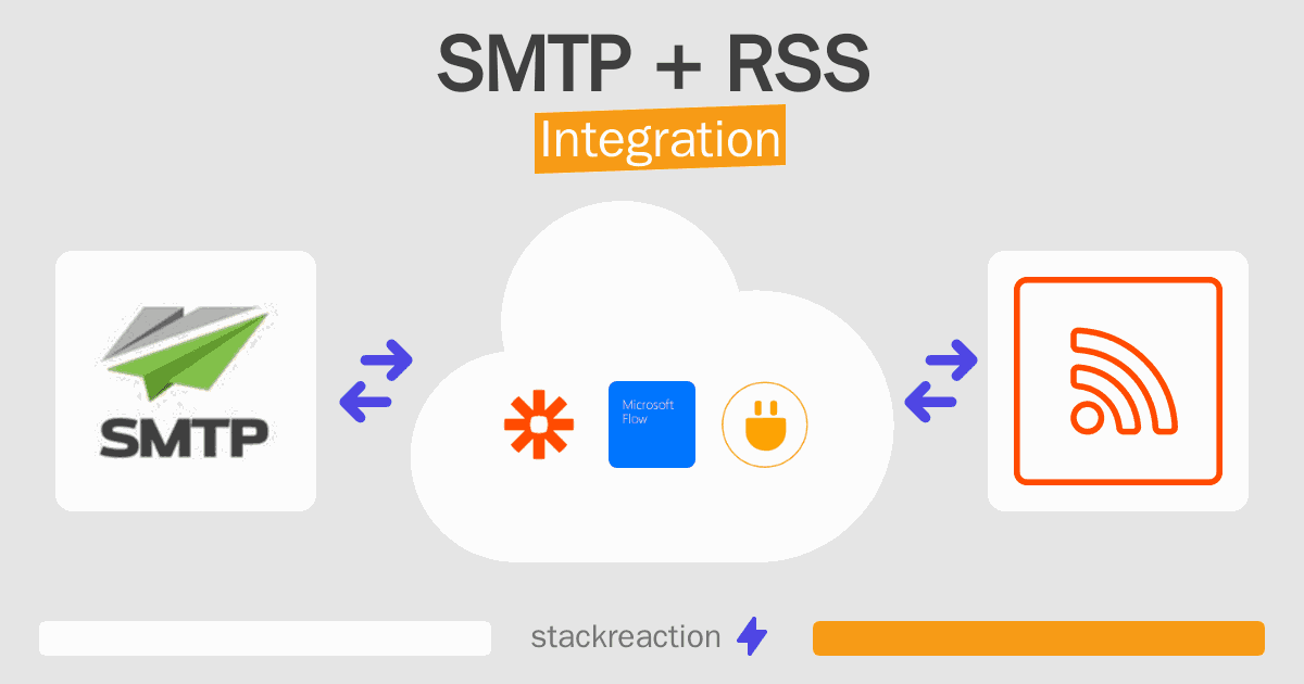 SMTP and RSS Integration