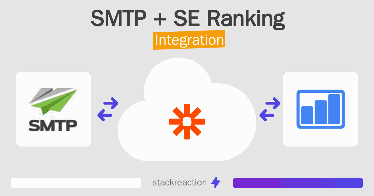 SMTP and SE Ranking Integration