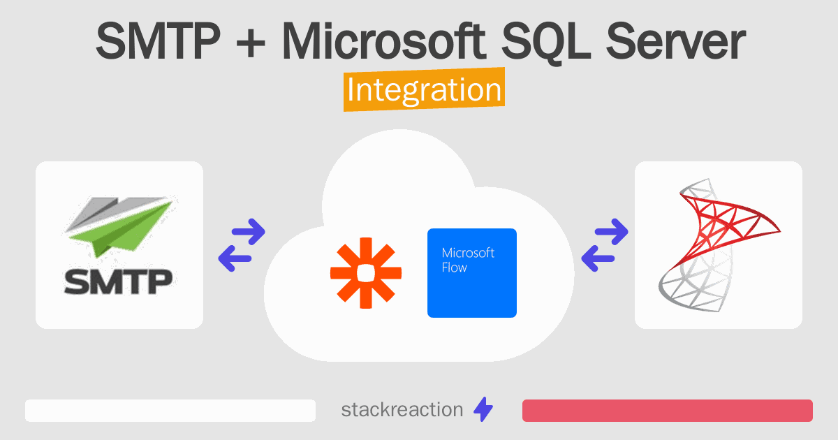SMTP and Microsoft SQL Server Integration